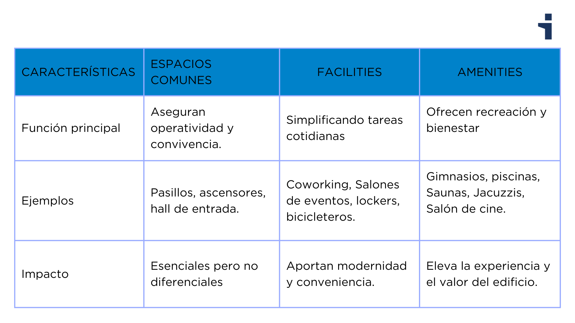 Tabla comparativa_blogs (1)